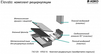 картинка Комплект для режима рециркуляции ASKO HR0016 